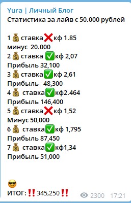 Статистика на канале Yura Stavit