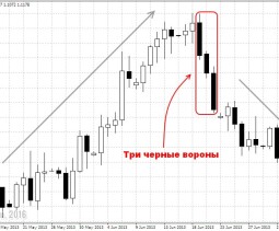 Индикатор линейной регрессии: описание канала, настройка, торговля