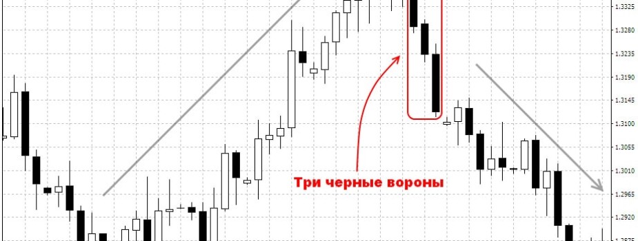 Три черные вороны в трейдинге: описание паттерна, советы по торговле
