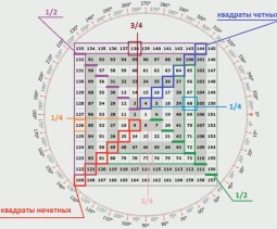 Свечи в трейдинге — понятие, виды японских свечей, преимущества