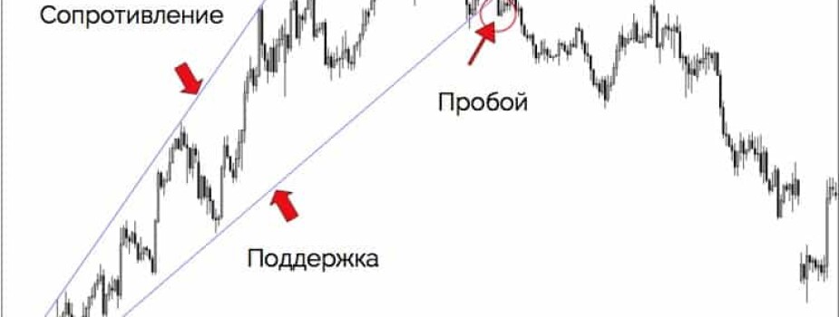 Фигура теханализа расширяющийся клин — значение в трейдинге и стратегии торговли