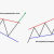 Фигура технического анализа клин в трейдинге — описание, виды, стратегии торговли