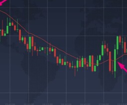 Фигура технического анализа клин в трейдинге — описание, виды, стратегии торговли