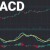 Индикатор MACD: описание и применение в торговле