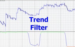 Описание индикатора Filter Trend