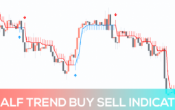 Индикатор Half Trend: понятие, применение в торговле