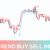 Индикатор Half Trend: понятие, применение в торговле