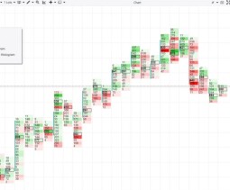 Что такое перекупленность и перепроданность в трейдинге