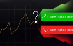 Лучшие стратегии на 5 минут для бинарных опционов и Форекс