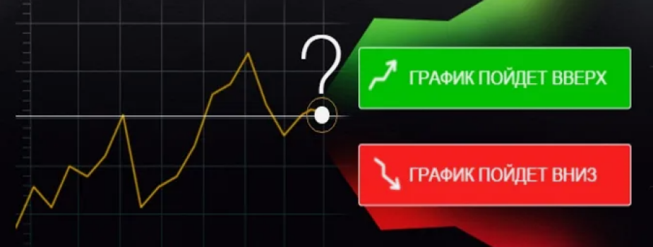 Лучшие стратегии на 5 минут для бинарных опционов и Форекс