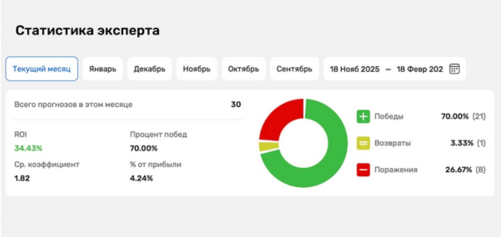 всепроспорт статистика эксперта