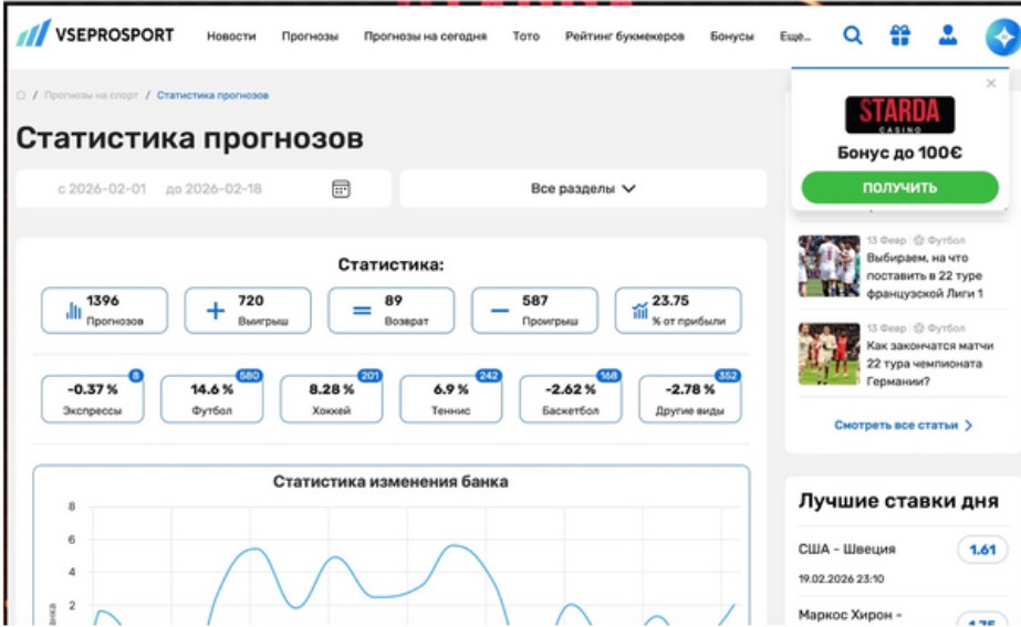 всепроспорт статистика
