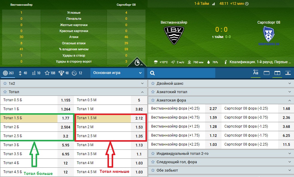 Фора 3.5. Ставки на спорт тотал. Что такое тотал в ставках на футбол. Ставки на тотал в футболе. Ставки индивидуальный тотал.