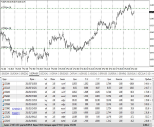 Отзывы о Телеграмм канале трейдера Павла Казанцева (cryptokazancev)