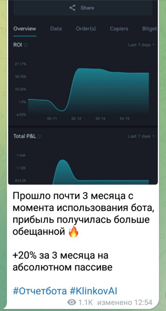 Статистика бота Александра Клинкова