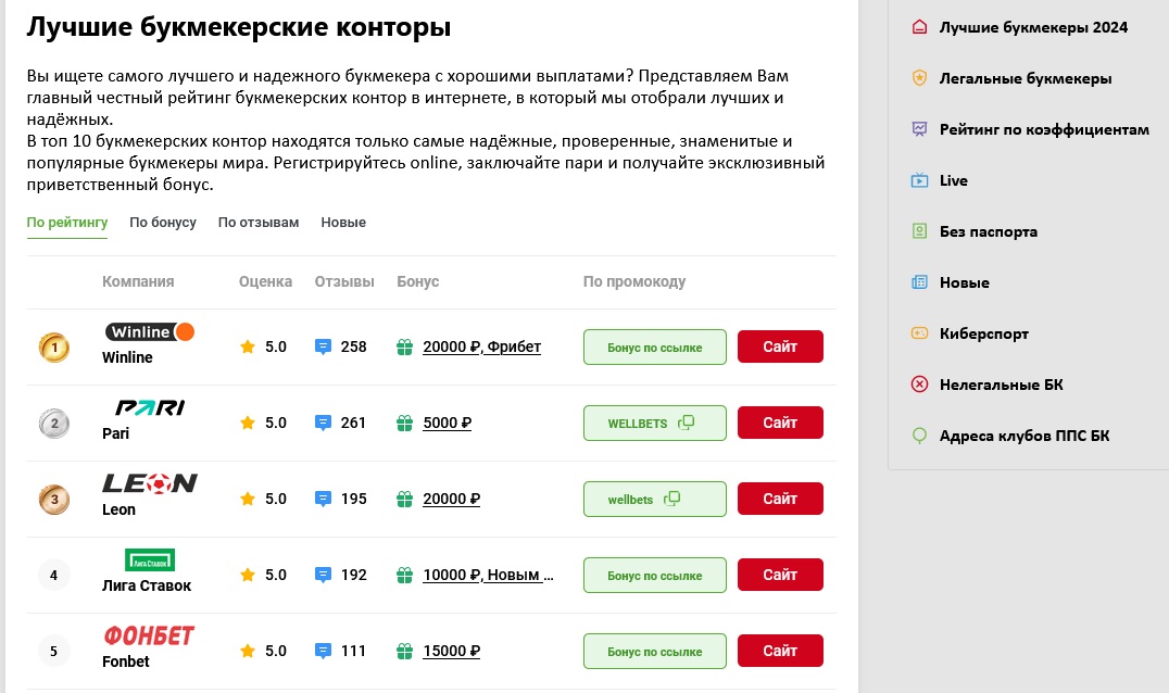 Проект wellbets ru рейтинг БК
