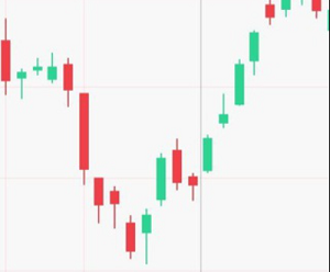 Stock Traders Pro — обучение трейдингу, отзывы