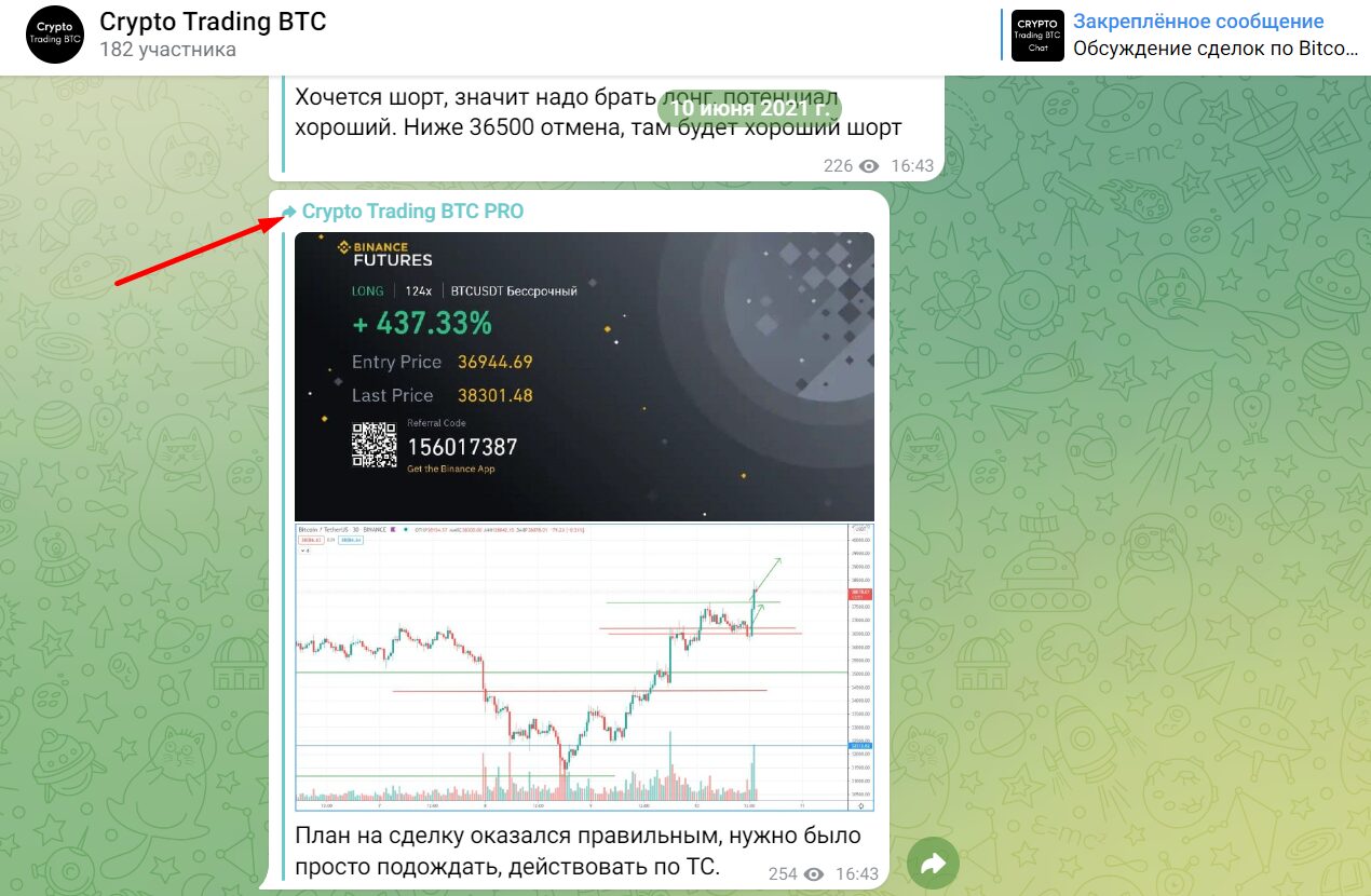 Crypto Trading BTC Канал в телеграм