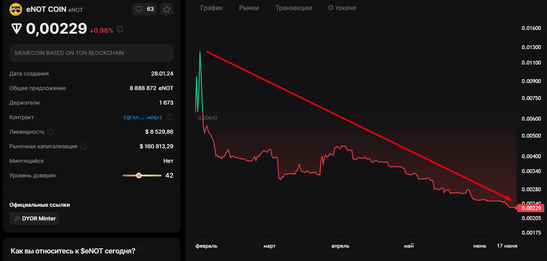 eNOT COIN CLUB статистика