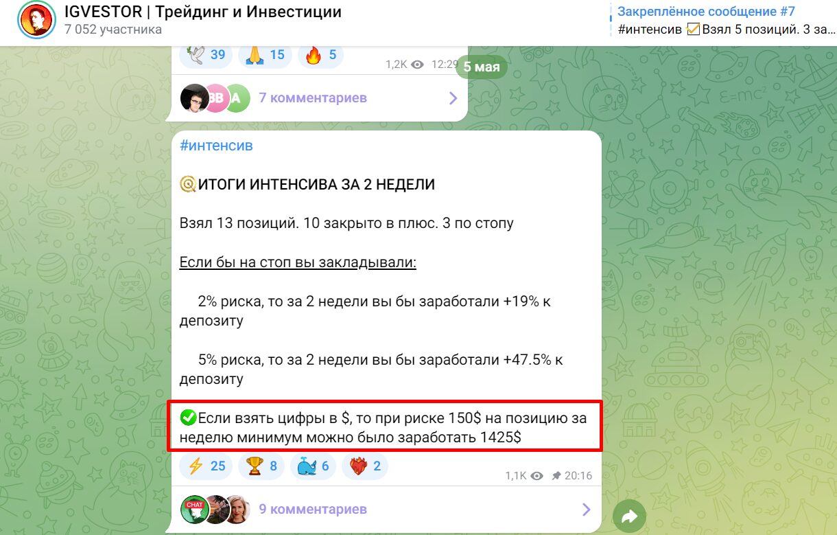 IGVESTOR расследование