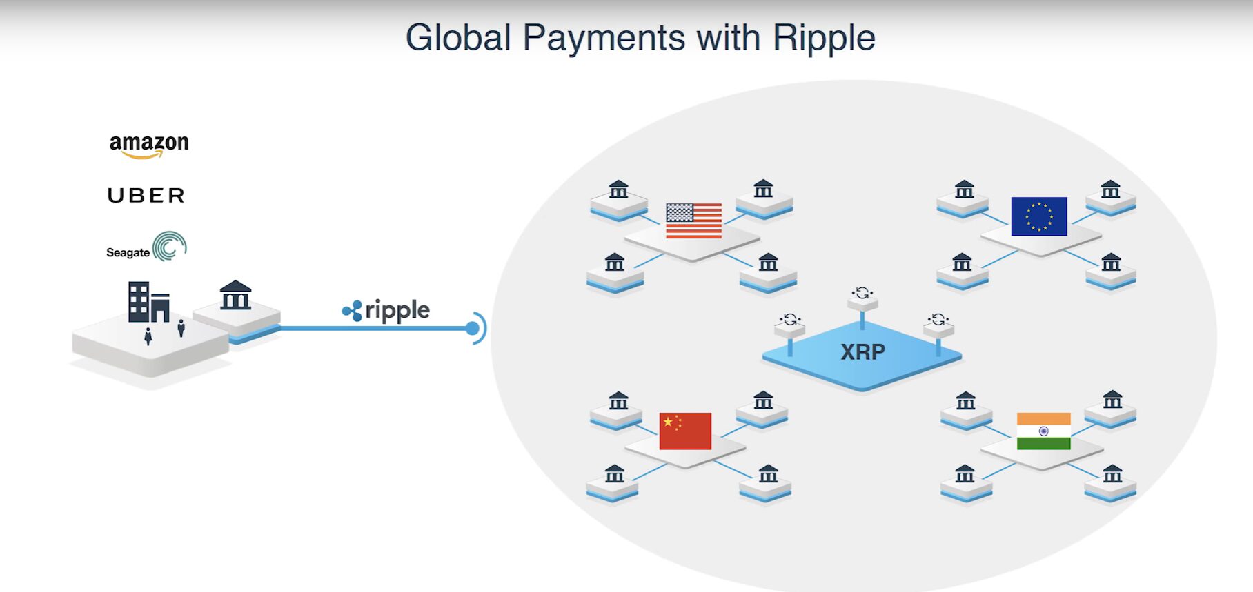 Использование XRP