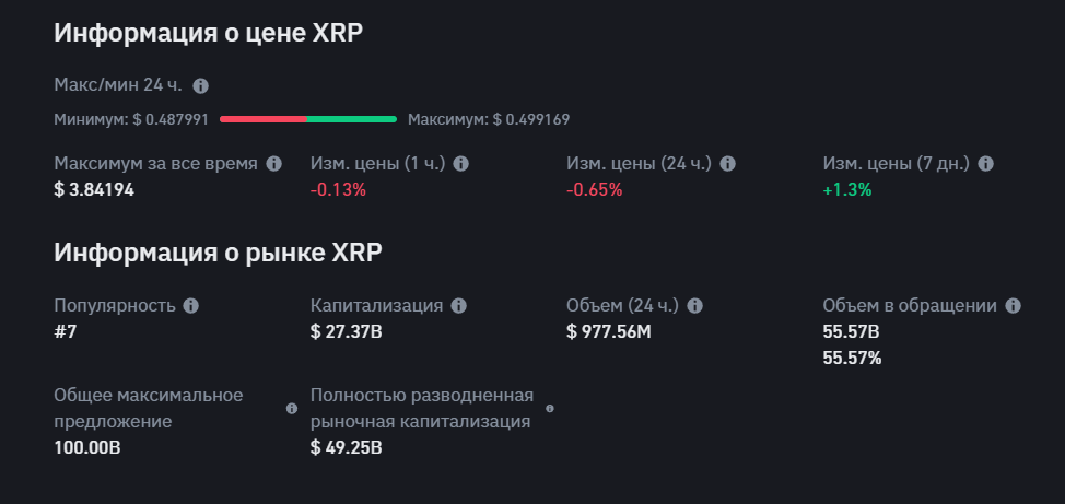 Капитализация XRP