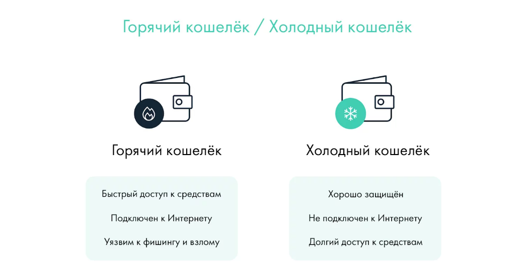 Кошелек для хранения Cardano