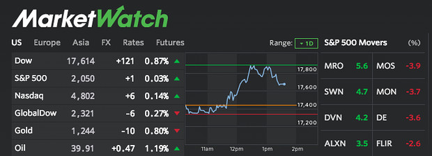 MarketWatch