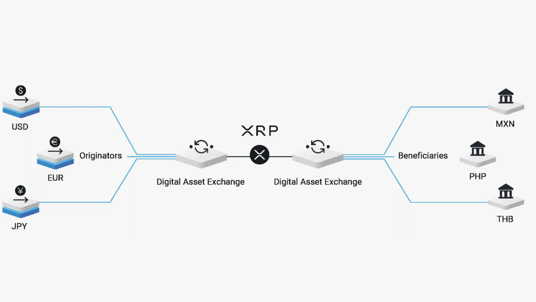 Отличия XRP и Bitcoin