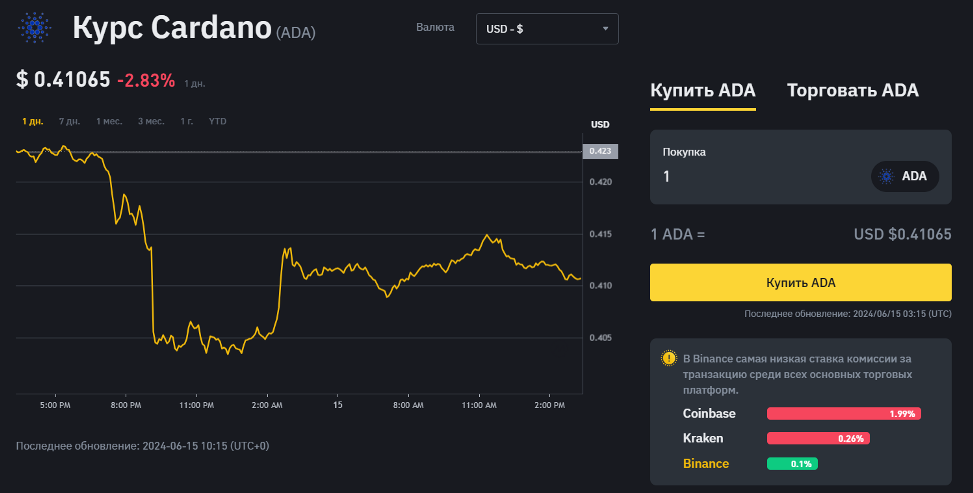 Покупка и продажа Кардано