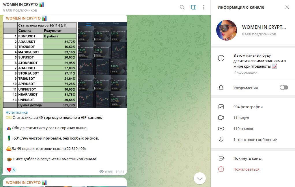 WOMEN IN CRYPTO обзор ТГ-канала