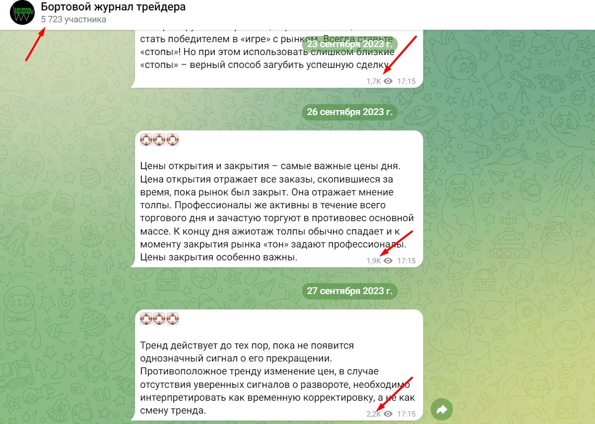 Активность подписчиков в телеграм-канале Бортовой журнал трейдера