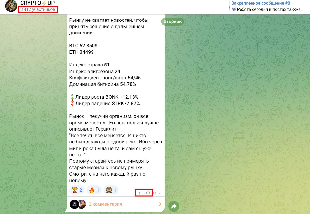 Активность подписчиков в телеграм-канале CRYPTO UP