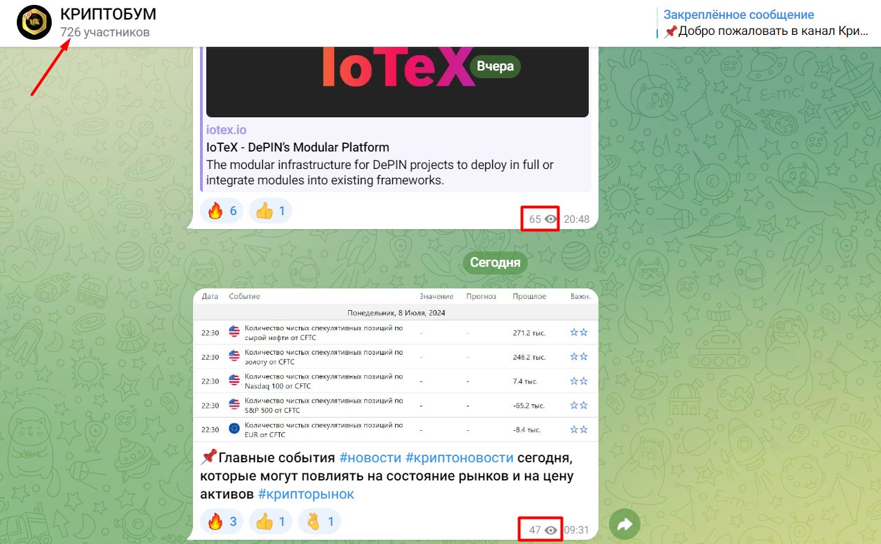 Активность подписчиков в телеграм-канале КРИПТОБУМ