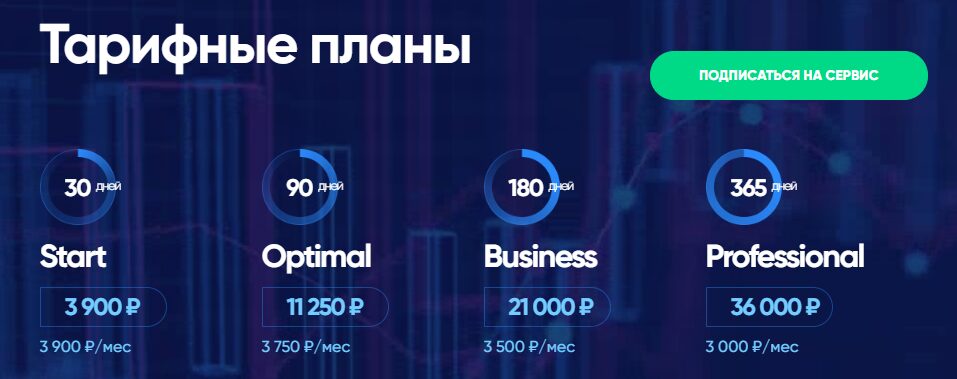 bitkogan тарифные планы