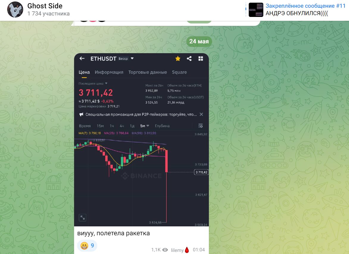 Ghost Side обзор ТГ-канала