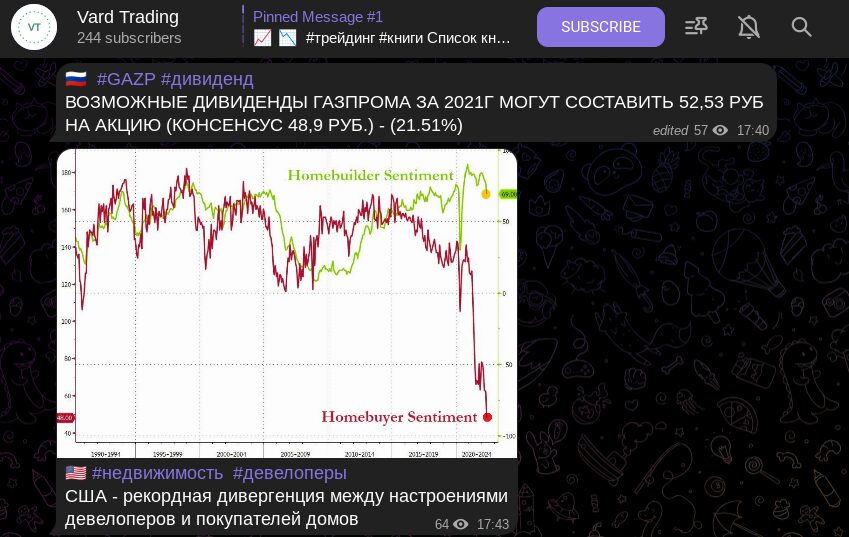 Информация на канале Vard Trading