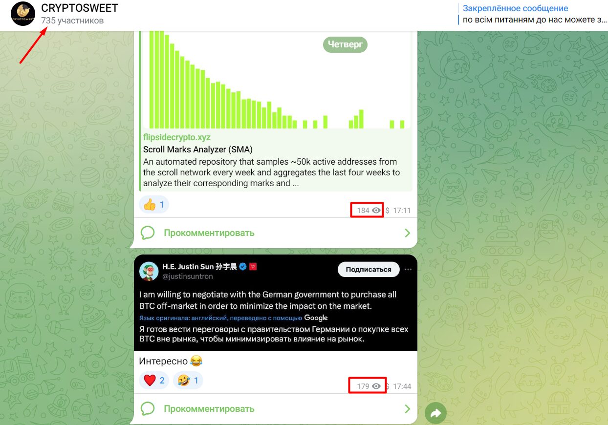 Количество подписчиков на канале CRYPTOSWEET