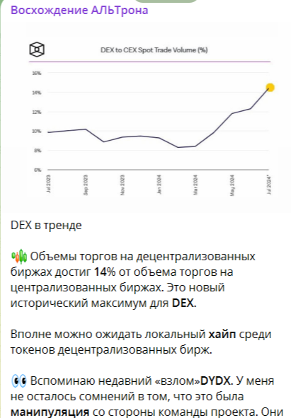 Обзор крипторынка