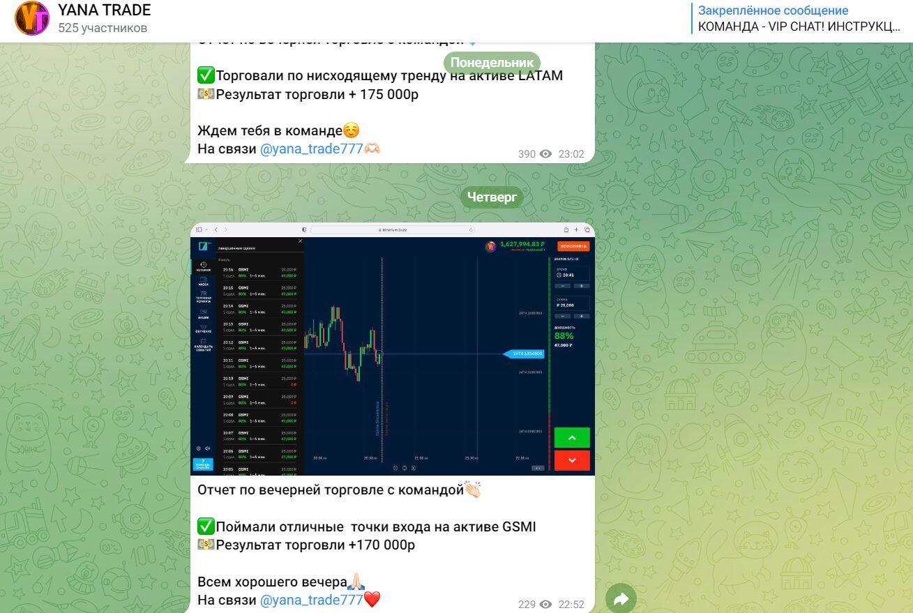 Отчеты по удачным торговым сессиям на канале YANA TRADE