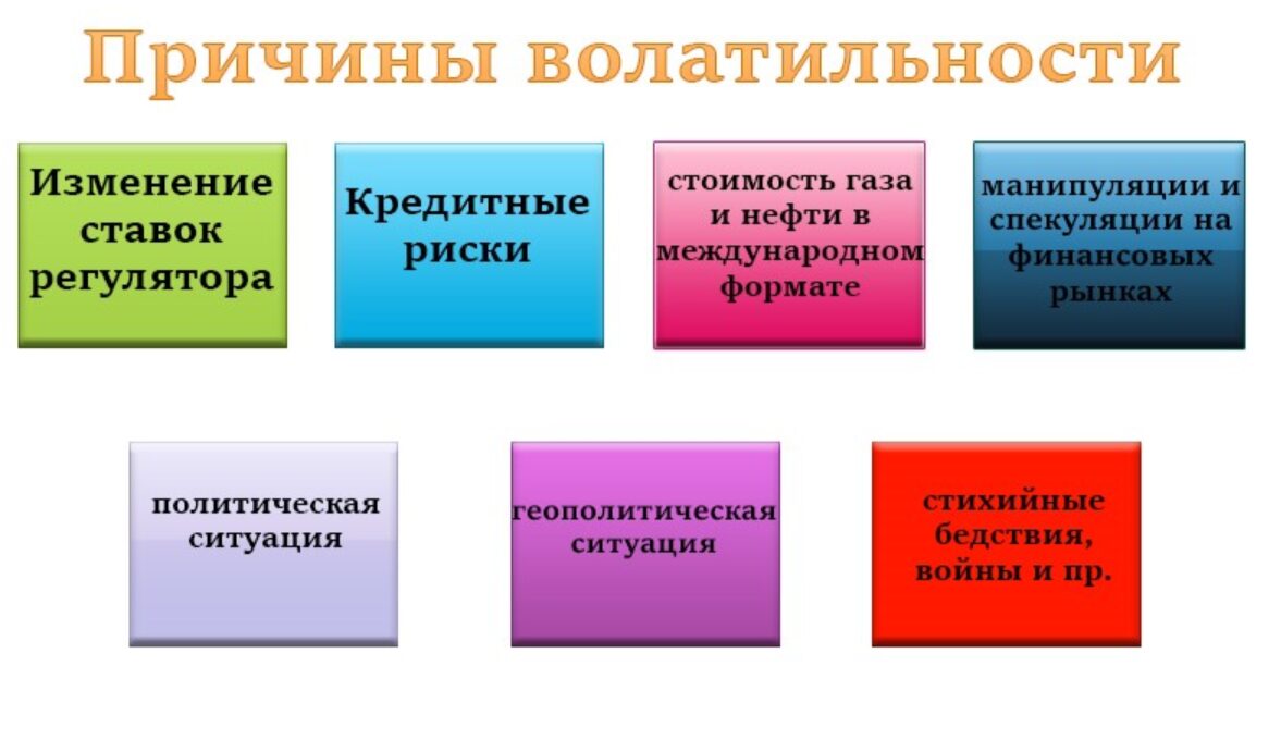 Причины волатильности на рынке