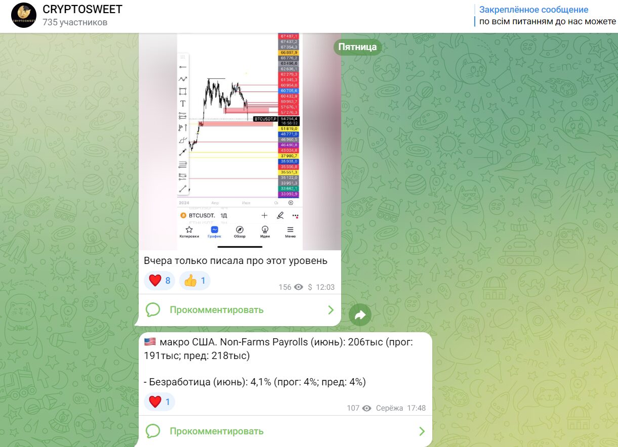 Публикации в телеграм-канале CRYPTOSWEET