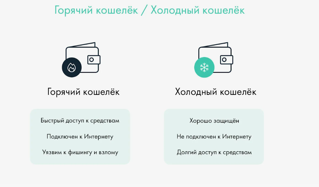 Различия горячего и холодного кошелька