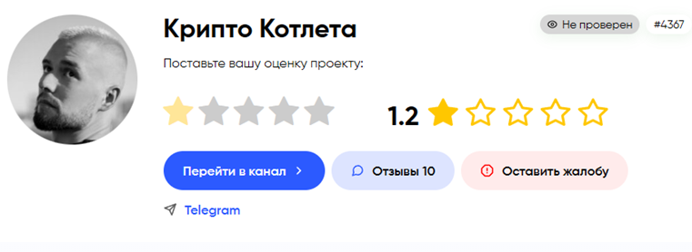 Статистика канала Crypto Cotleta