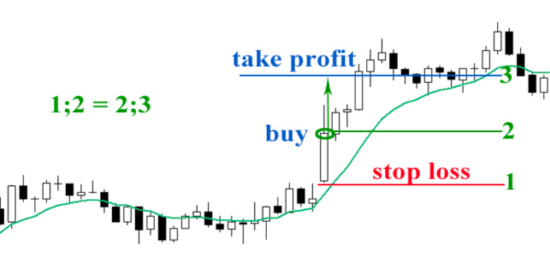 Stop Loss