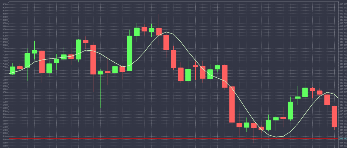 своп в трейдинге это