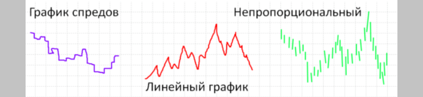 Типы тиковых графиков