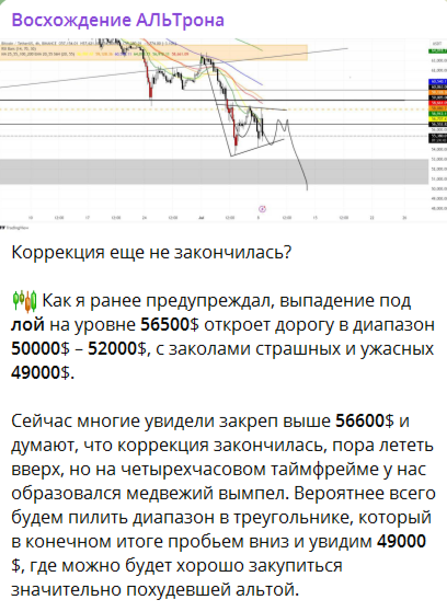 Торговый сигнал