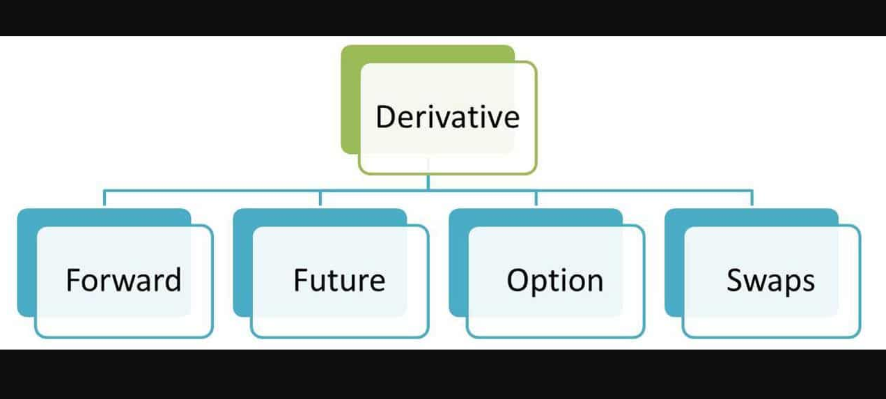 Виды деривативов