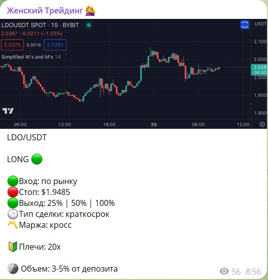 Женский трейдинг Пост с сигналами